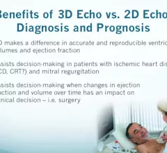 Future of Echocardiography: Unlocking the Power of Volume Imaging