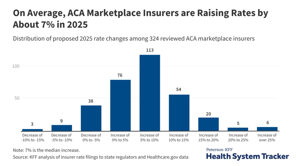 KFF_ACA_Premiums