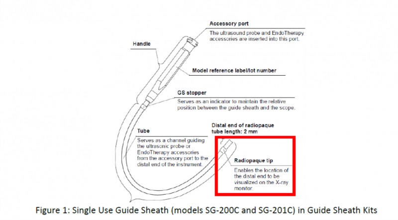 Olympus Single Use Sheaths in Recalled Kits.