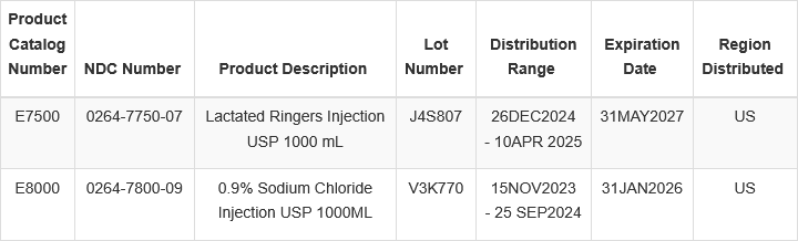 B. Braun IV container recall chart