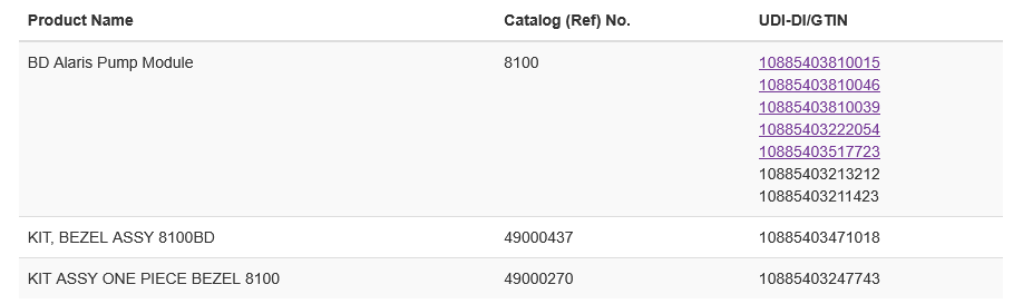 Table for Alaris pump recall