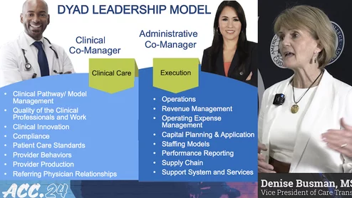 Denise Busman from MedAxoim explains importance of the business management model in cardiology departments. She presented in a business of cardiology session at ACC 2024. #Medaxoim #ACC #ACC2024